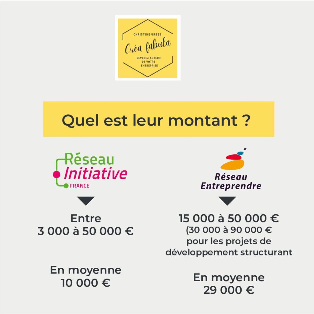 les montants d'un prêt d'honneur