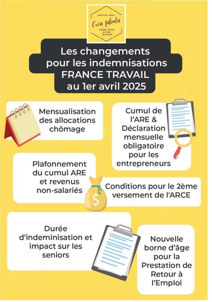 Changements pour l'indemnisation des créateurs d'entreprise